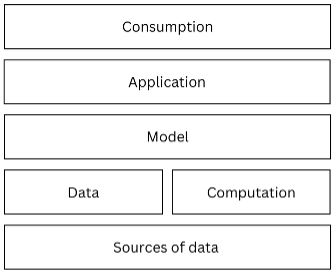 AI Supply Chain